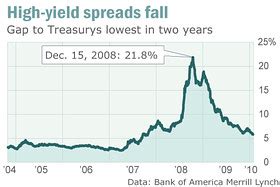 federated hermes institutional high yield bond